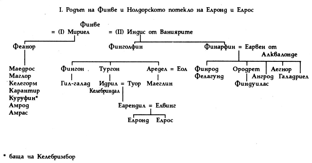 I. Родът на Финве и Нолдорското потекло на Елронд и Елрос silmarion_rodoslovie_1.jpg