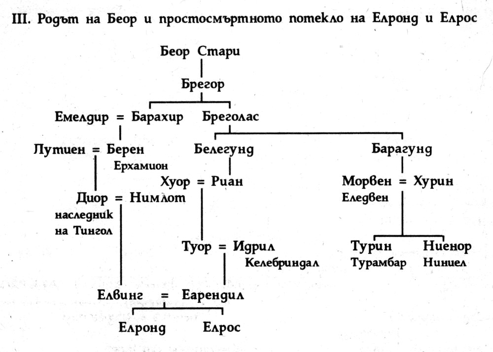 III. Родът нъ Беор и простосмъртното потекло на Елронд и Елрос silmarion_rodoslovie_3.jpg