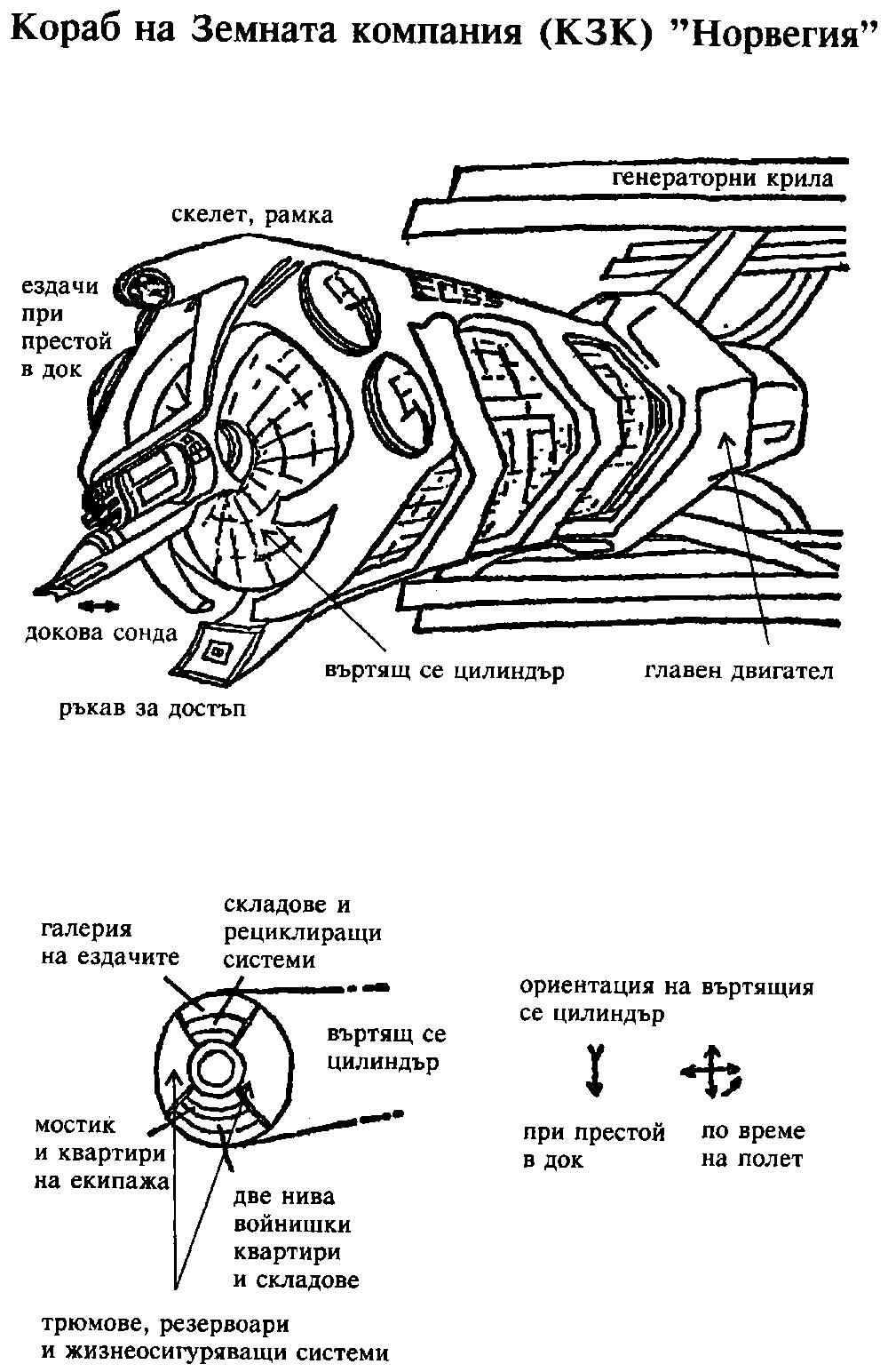 Кораб на Земната компания (КЗК) „Норвегия“ svetyt_na_pel_1_kzk_norvegia.png
