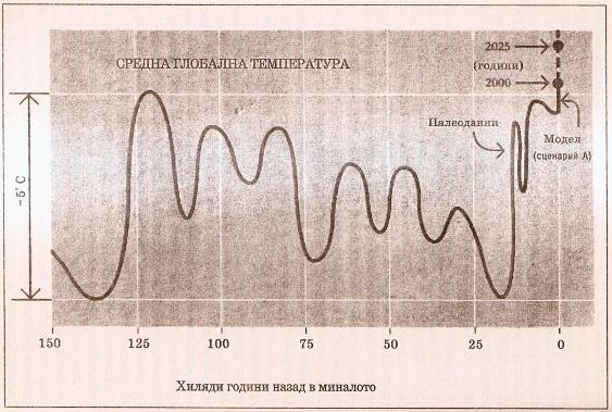 Хронологична диаграма на глобалната температура miliardi_i_miliardi_016.jpg