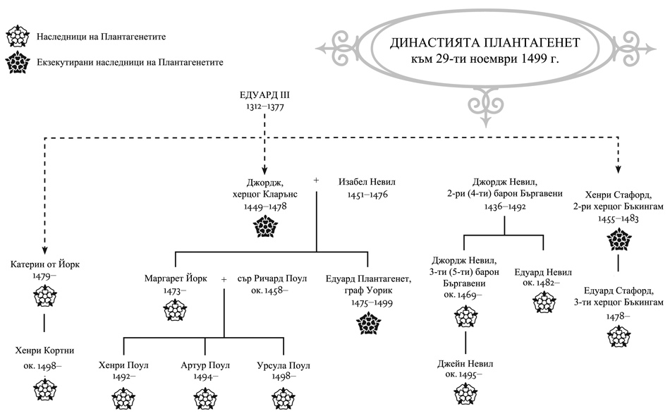 prokljatieto_na_kralja_dinastijata_plantagenet_1499.png