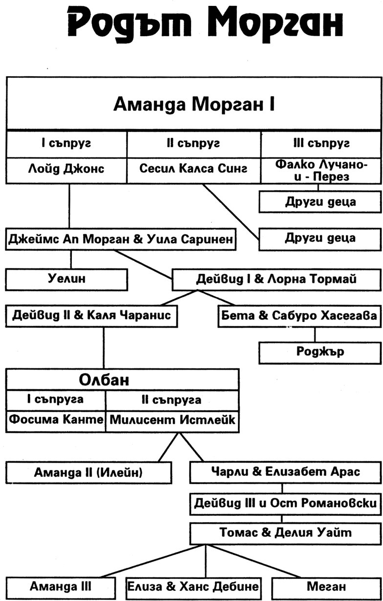 Родът Морган chaos_morgan_family.png