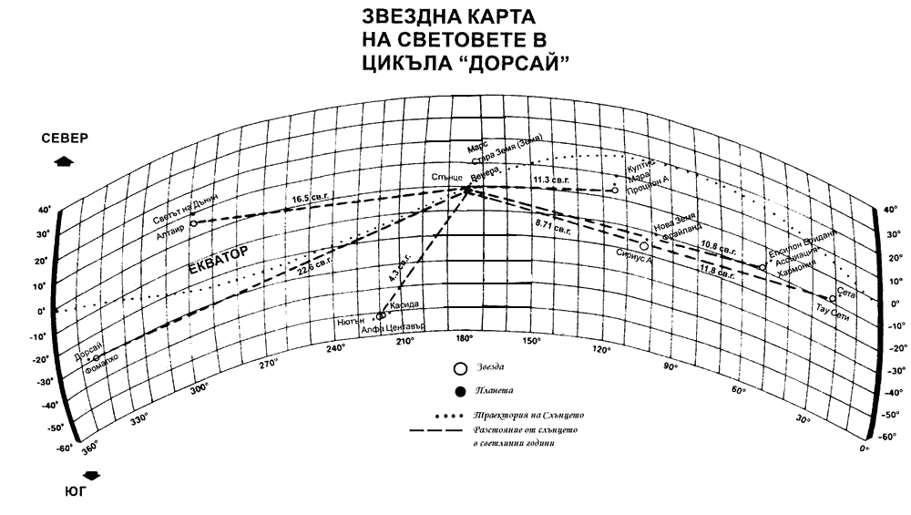 Звездна карта на световете в цикъла „Дорсай“ chaos_zvezdna_karta.png